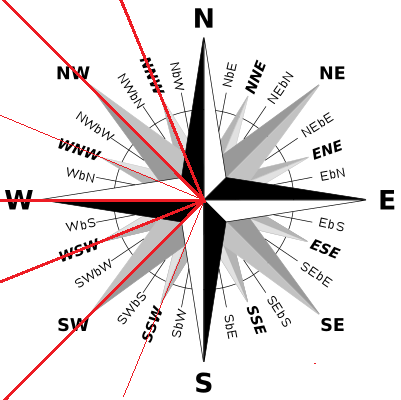 Wind directions at Rendlesham Forest during the Rendlesham Forest Incident